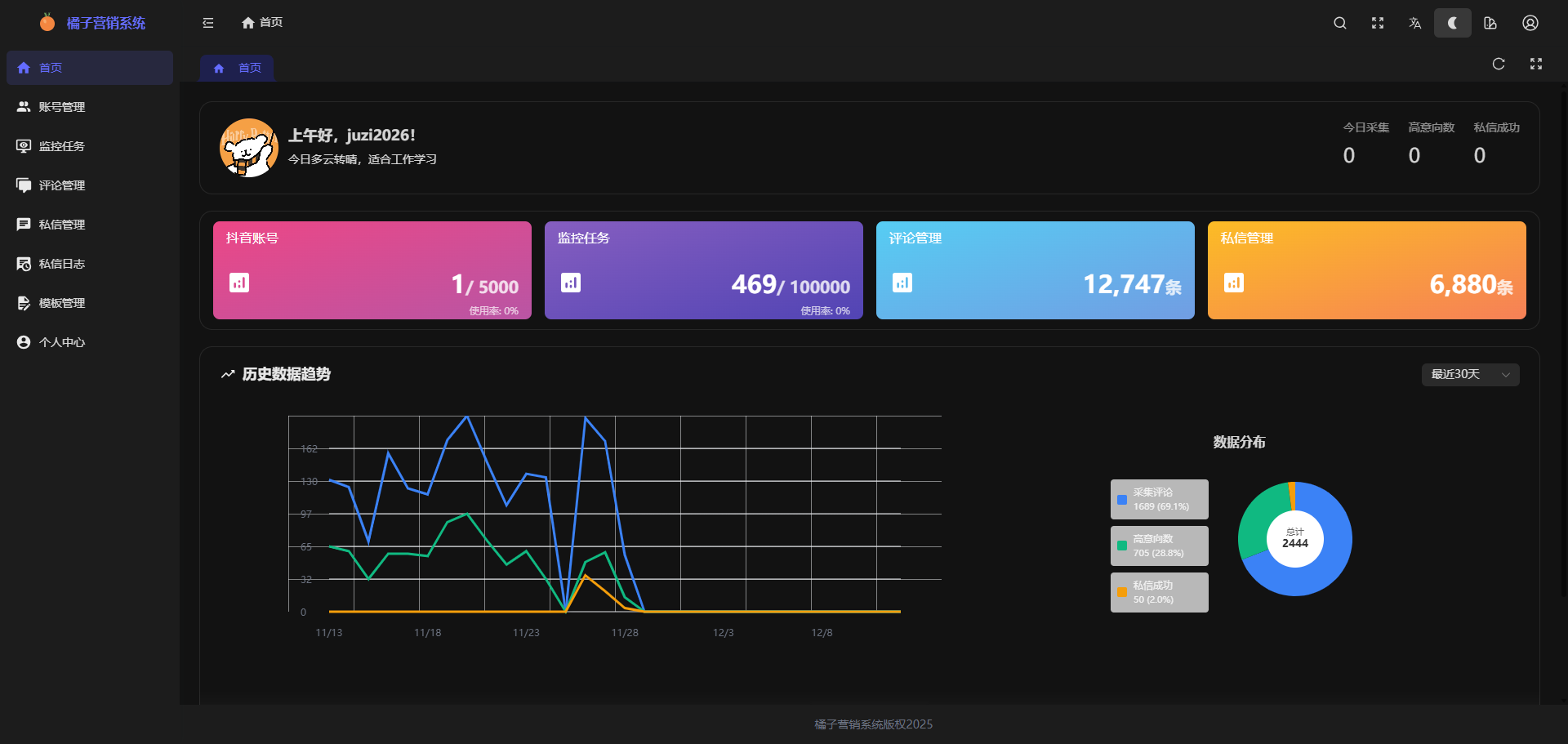 系统首页看板截图